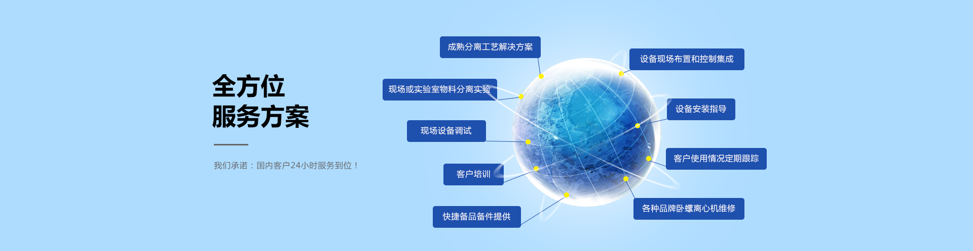 全方位服務(wù)方案，餐廚垃圾處理系統(tǒng)方案